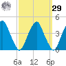 Stow Creek Canton tide chart for Friday, September 29, 2023