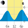 Stow Creek Canton tide chart for Wednesday, September 6, 2023