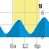 Stow Creek Canton tide chart for Saturday, September 9, 2023