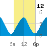 Stow Creek Canton tide chart for Thursday, October 12, 2023