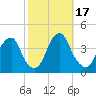 Stow Creek Canton tide chart for Tuesday, October 17, 2023