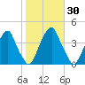 Stow Creek Canton tide chart for Monday, October 30, 2023