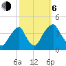 Stow Creek Canton tide chart for Friday, October 6, 2023
