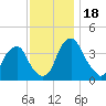 Stow Creek Canton tide chart for Saturday, November 18, 2023