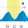 Stow Creek Canton tide chart for Monday, November 6, 2023