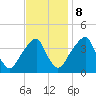 Stow Creek Canton tide chart for Wednesday, November 8, 2023