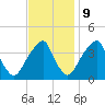 Stow Creek Canton tide chart for Thursday, November 9, 2023