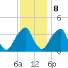 Stow Creek Canton tide chart for Friday, December 8, 2023