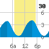 Stow Creek Canton tide chart for Tuesday, January 30, 2024