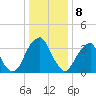 Stow Creek Canton tide chart for Monday, January 8, 2024
