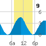 Stow Creek Canton tide chart for Tuesday, January 9, 2024