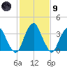 Stow Creek Canton tide chart for Friday, February 9, 2024