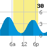 Stow Creek Canton tide chart for Saturday, March 30, 2024