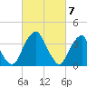 Stow Creek Canton tide chart for Thursday, March 7, 2024