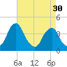 Stow Creek Canton tide chart for Tuesday, April 30, 2024