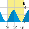 Stow Creek Canton tide chart for Saturday, April 6, 2024