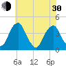 Stow Creek Canton tide chart for Thursday, May 30, 2024