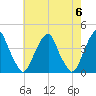 Stow Creek Canton tide chart for Monday, May 6, 2024