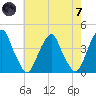 Stow Creek Canton tide chart for Tuesday, May 7, 2024
