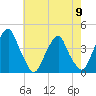 Stow Creek Canton tide chart for Thursday, May 9, 2024