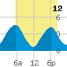 Stow Creek Canton tide chart for Wednesday, June 12, 2024