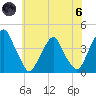 Stow Creek Canton tide chart for Thursday, June 6, 2024