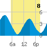 Stow Creek Canton tide chart for Saturday, June 8, 2024