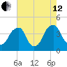 Stow Creek Canton tide chart for Monday, August 12, 2024
