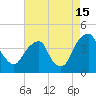 Stow Creek Canton tide chart for Thursday, August 15, 2024
