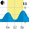 Stow Creek Canton tide chart for Wednesday, September 11, 2024