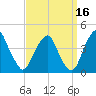 Stow Creek Canton tide chart for Monday, September 16, 2024