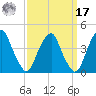 Stow Creek Canton tide chart for Tuesday, September 17, 2024