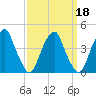Stow Creek Canton tide chart for Wednesday, September 18, 2024