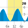 Stow Creek Canton tide chart for Friday, September 20, 2024