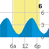 Stow Creek Canton tide chart for Friday, September 6, 2024