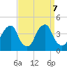 Stow Creek Canton tide chart for Saturday, September 7, 2024