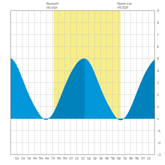 Stow Creek Canton tide chart for Wednesday, October 16, 2024