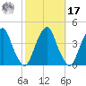 Stow Creek Canton tide chart for Thursday, October 17, 2024