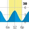 Stow Creek Canton tide chart for Wednesday, October 30, 2024