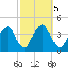 Stow Creek Canton tide chart for Saturday, October 5, 2024
