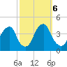 Stow Creek Canton tide chart for Sunday, October 6, 2024
