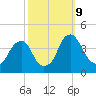Stow Creek Canton tide chart for Wednesday, October 9, 2024