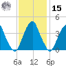 Stow Creek Canton tide chart for Friday, November 15, 2024