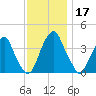 Stow Creek Canton tide chart for Sunday, November 17, 2024