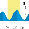 Stow Creek Canton tide chart for Sunday, November 3, 2024