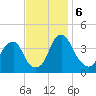 Stow Creek Canton tide chart for Wednesday, November 6, 2024
