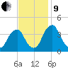 Stow Creek Canton tide chart for Saturday, November 9, 2024