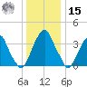Stow Creek Canton tide chart for Sunday, December 15, 2024