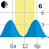 Stow Creek Canton tide chart for Monday, January 6, 2025
