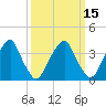 Stow Creek Canton tide chart for Saturday, March 15, 2025